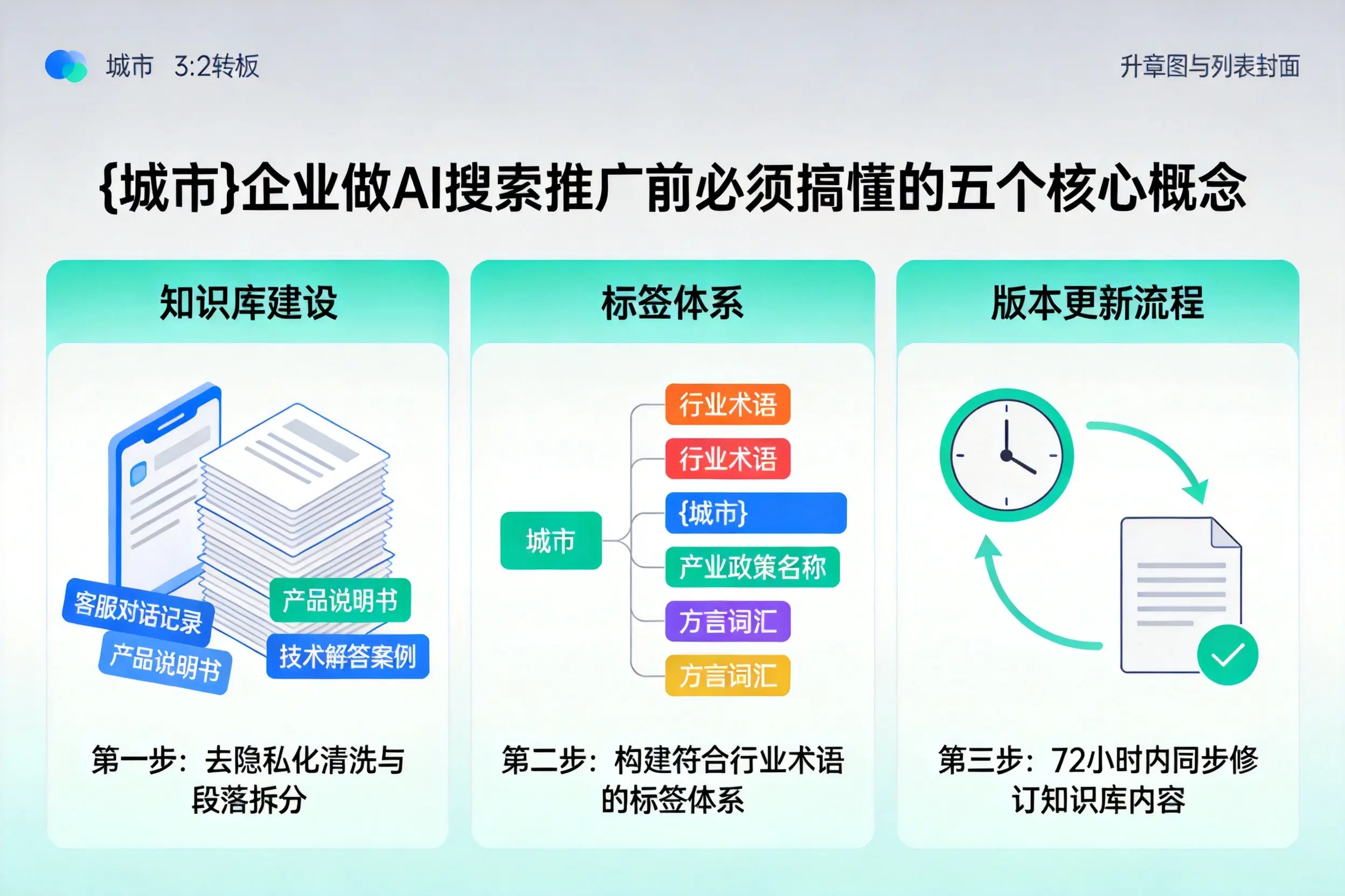 宁波企业做AI搜索推广前必须搞懂的五个核心概念