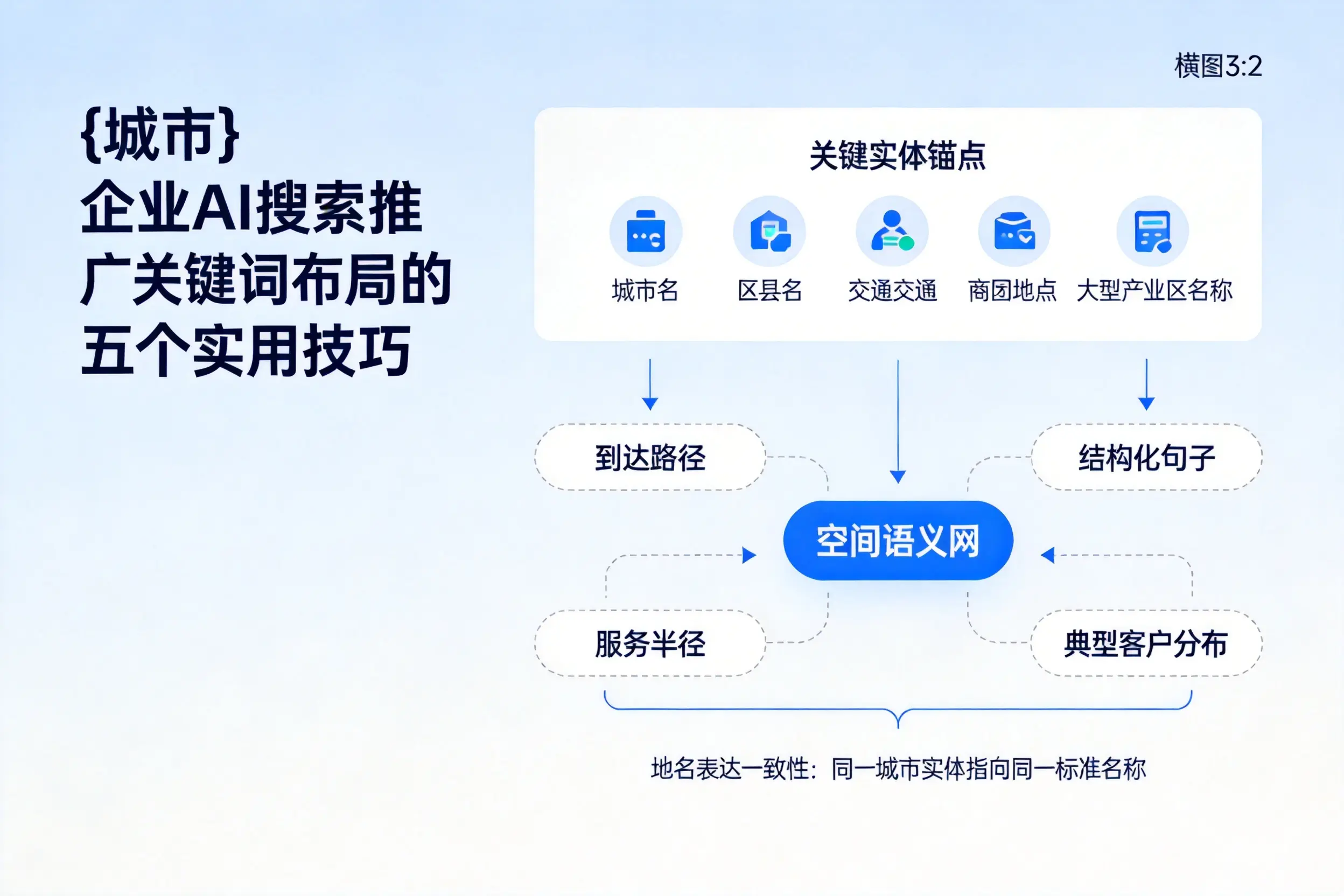 宁波企业AI搜索推广关键词布局的五个实用技巧