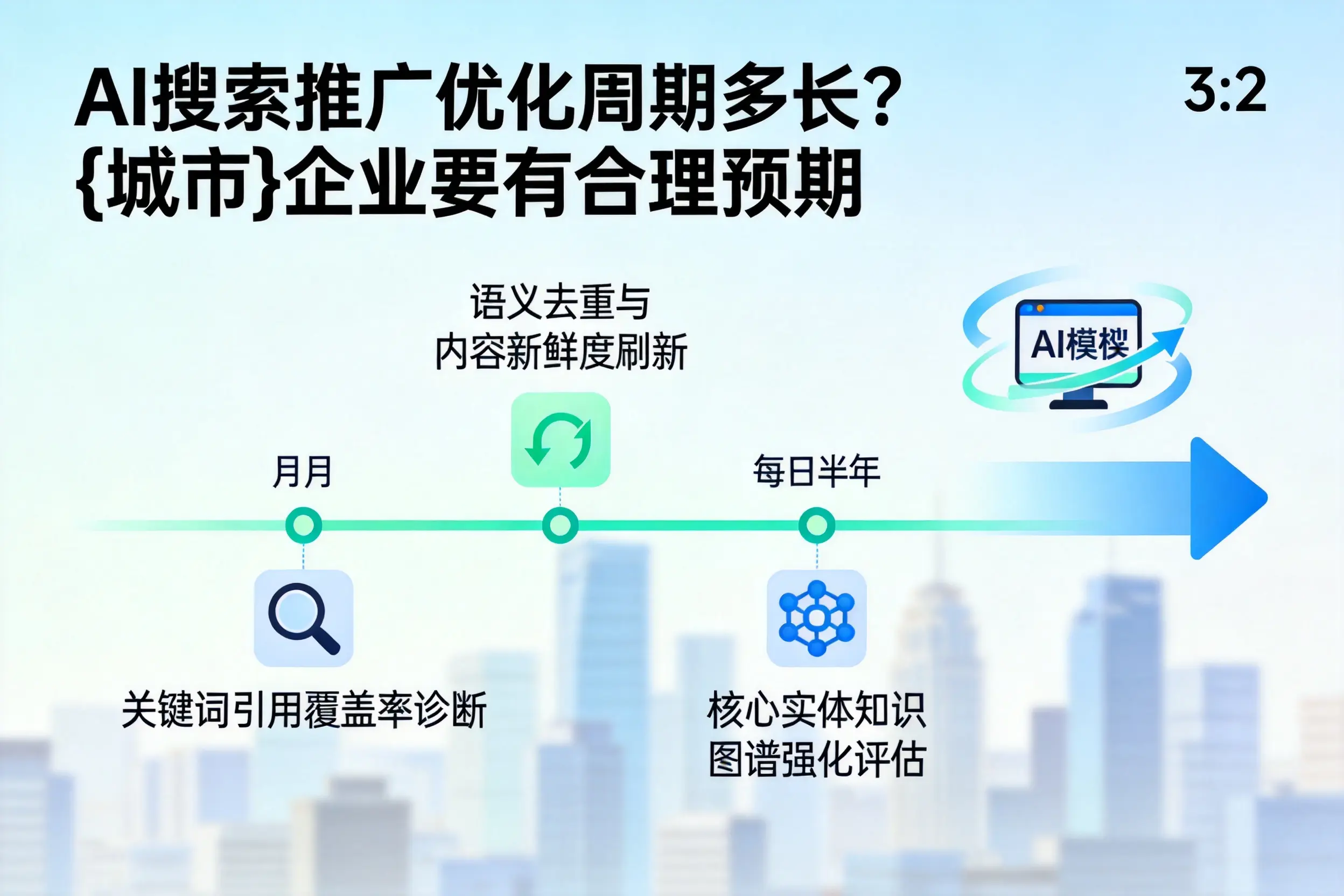 AI搜索推广优化周期多长？宁波企业要有合理预期
