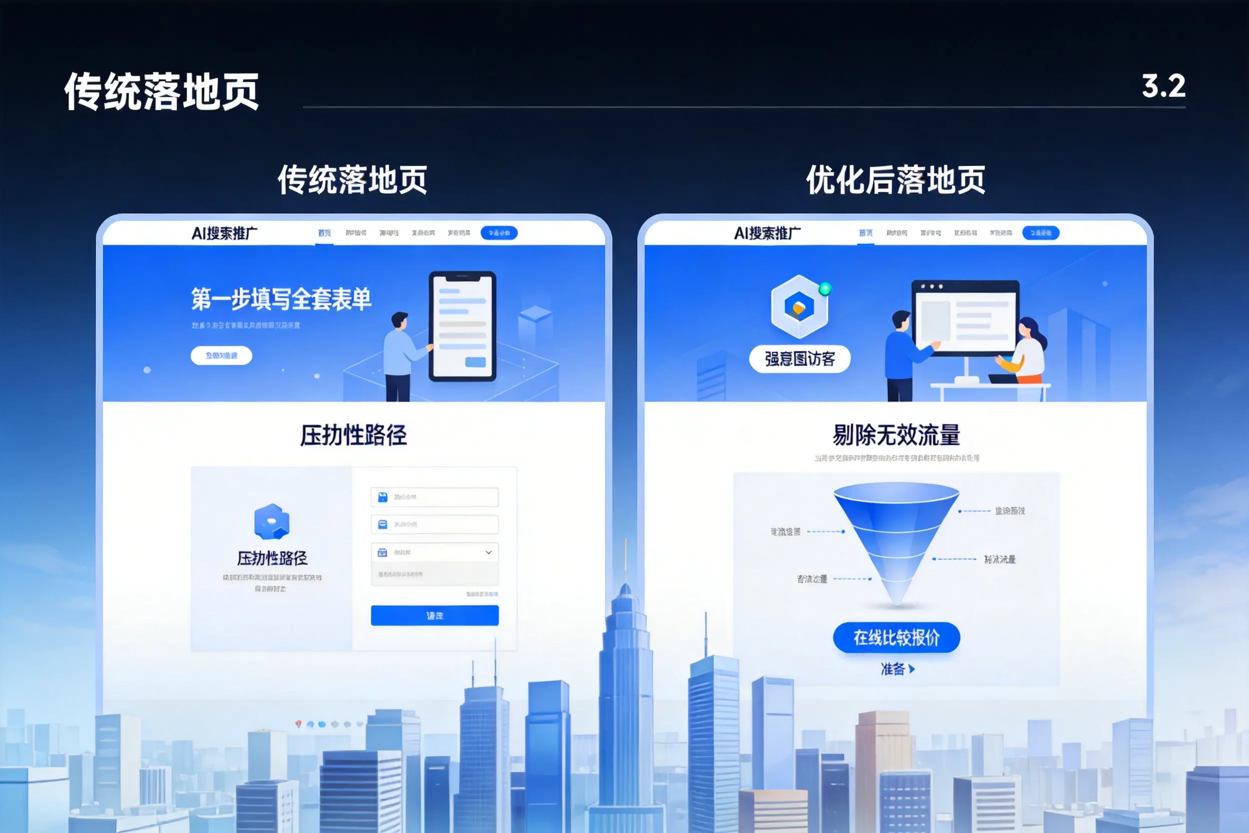 AI搜索推广落地页转化低？宁波企业优化方法详解