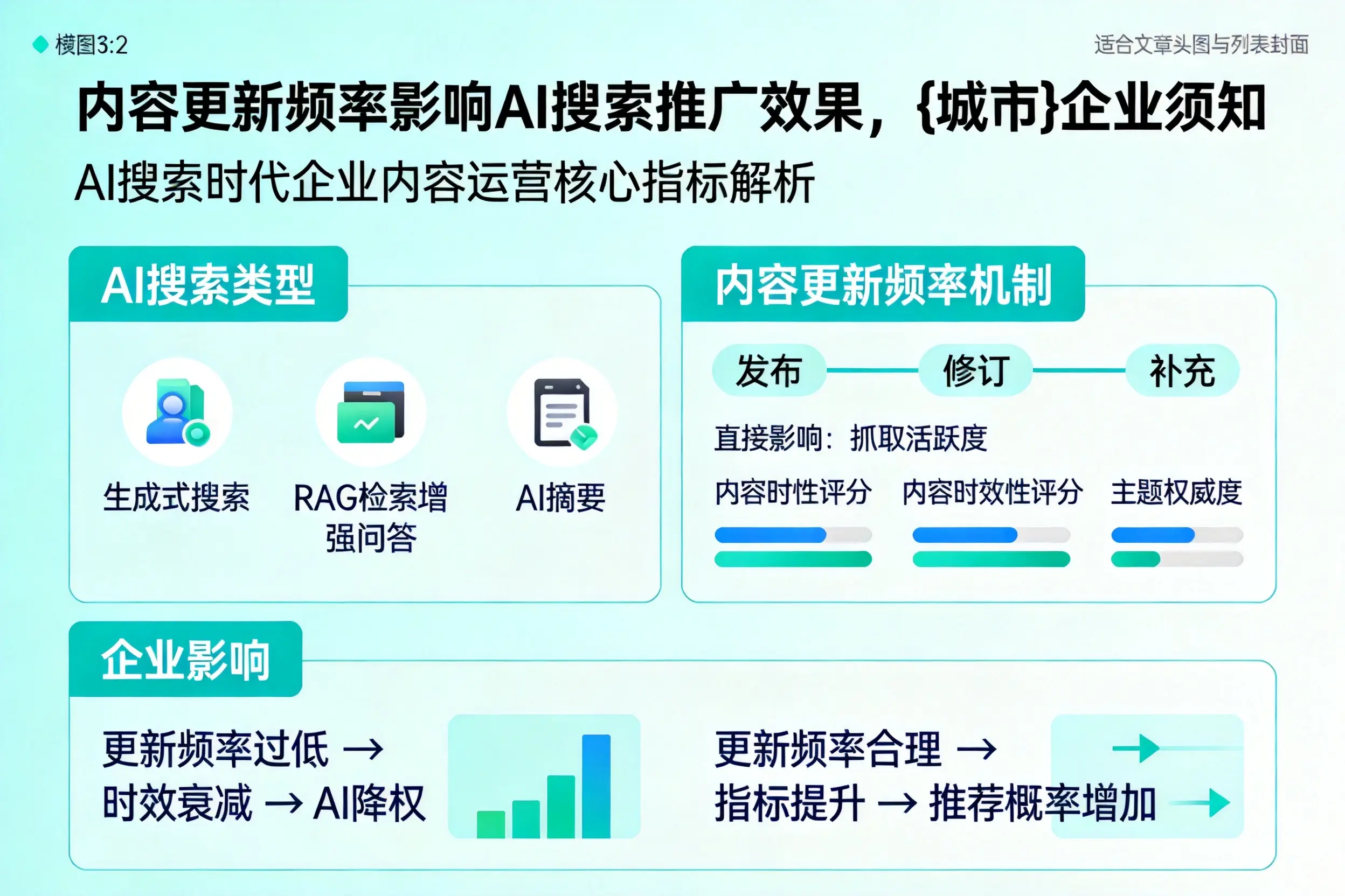 内容更新频率影响AI搜索推广效果，宁波企业须知