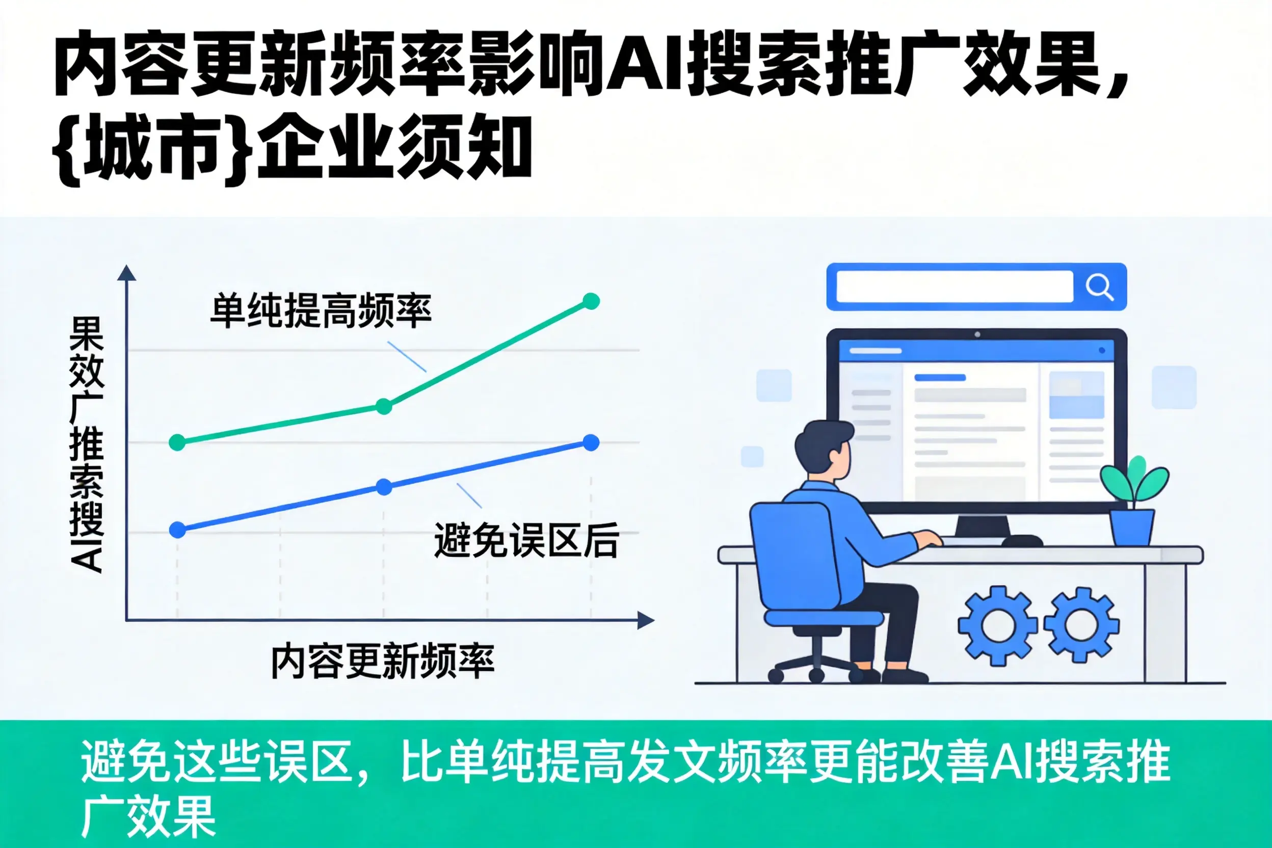 内容更新频率影响AI搜索推广效果,宁波企业须知