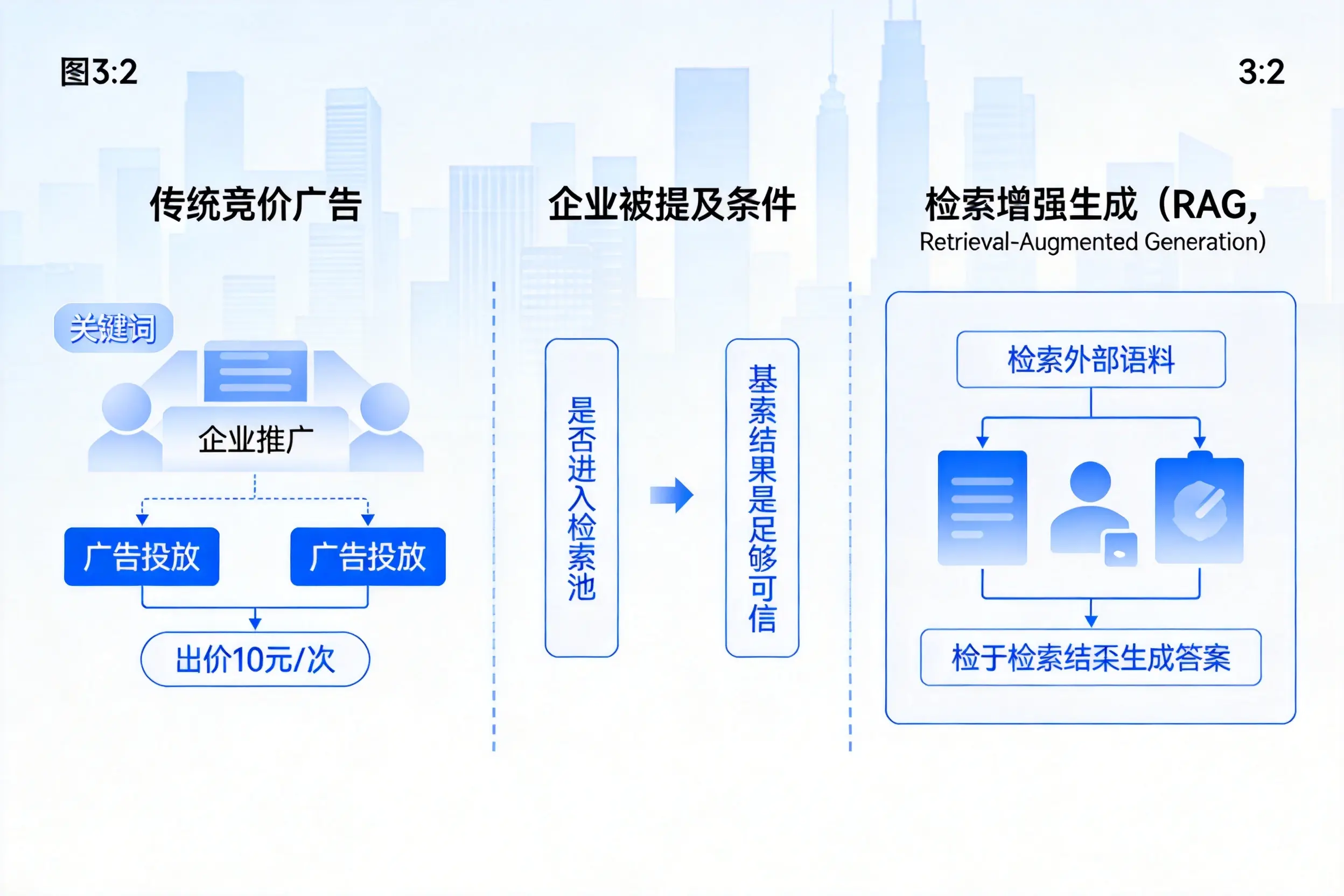 宁波企业AI搜索推广能否替代传统竞价广告投放