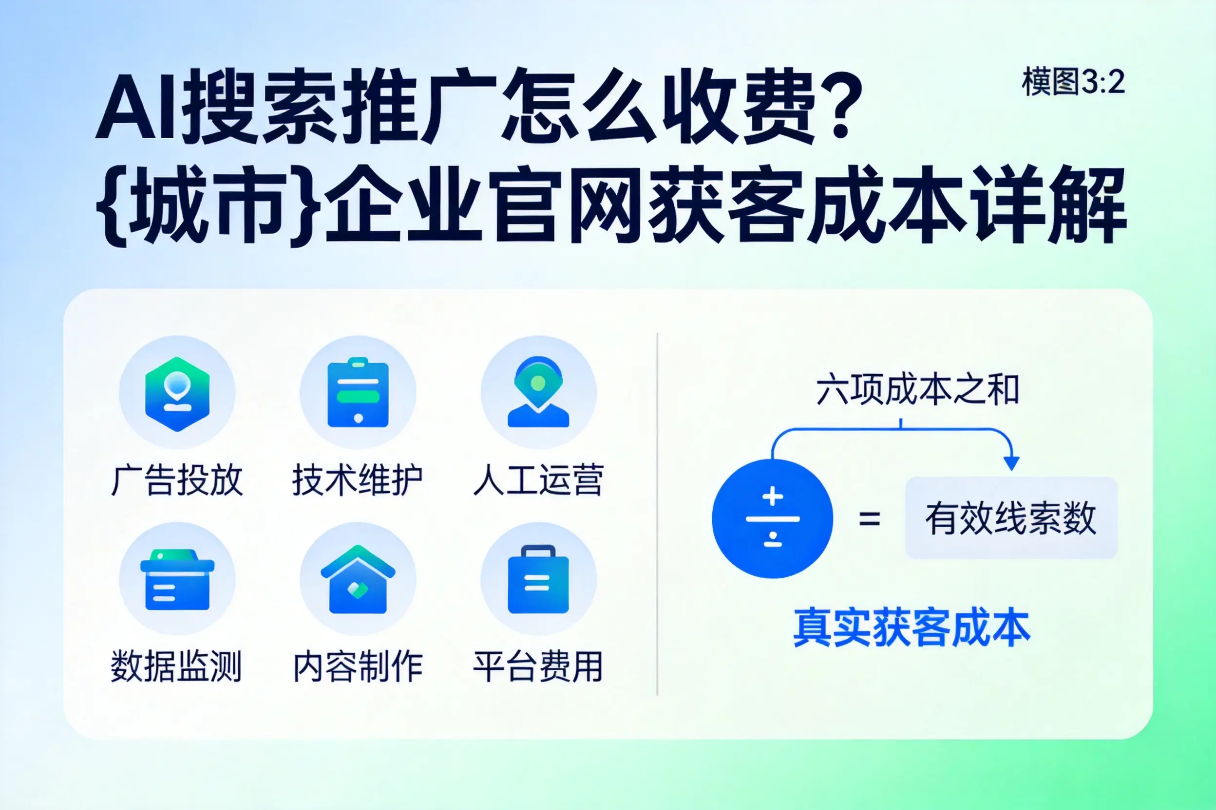 AI搜索推广怎么收费？宁波企业官网获客成本详解