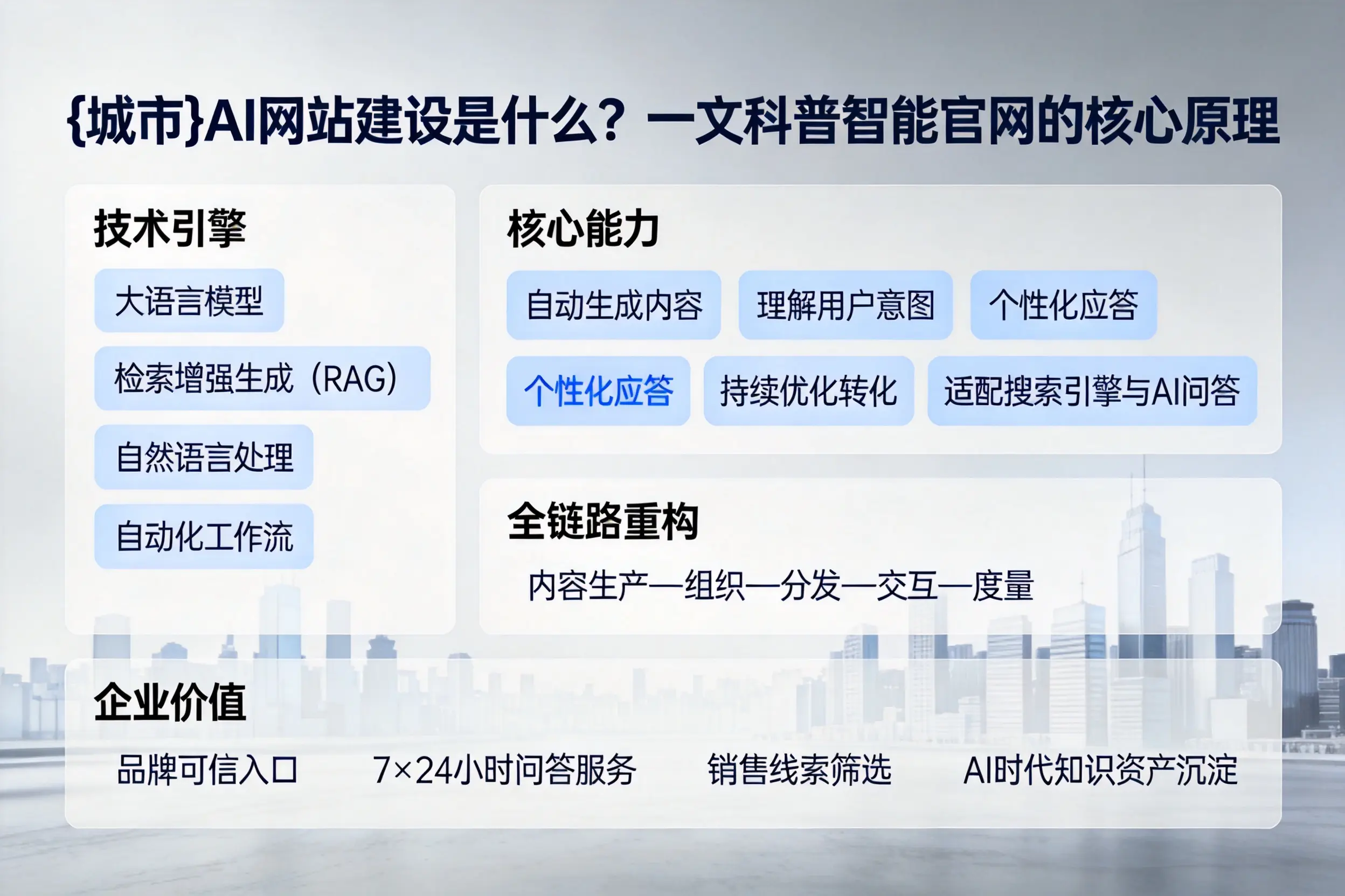 宁波AI网站建设是什么？一文科普智能官网的核心原理