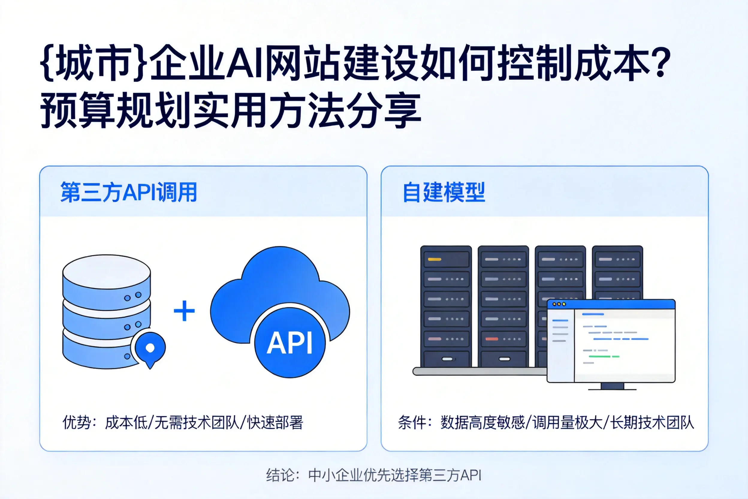 宁波企业AI网站建设如何控制成本？预算规划实用方法分享