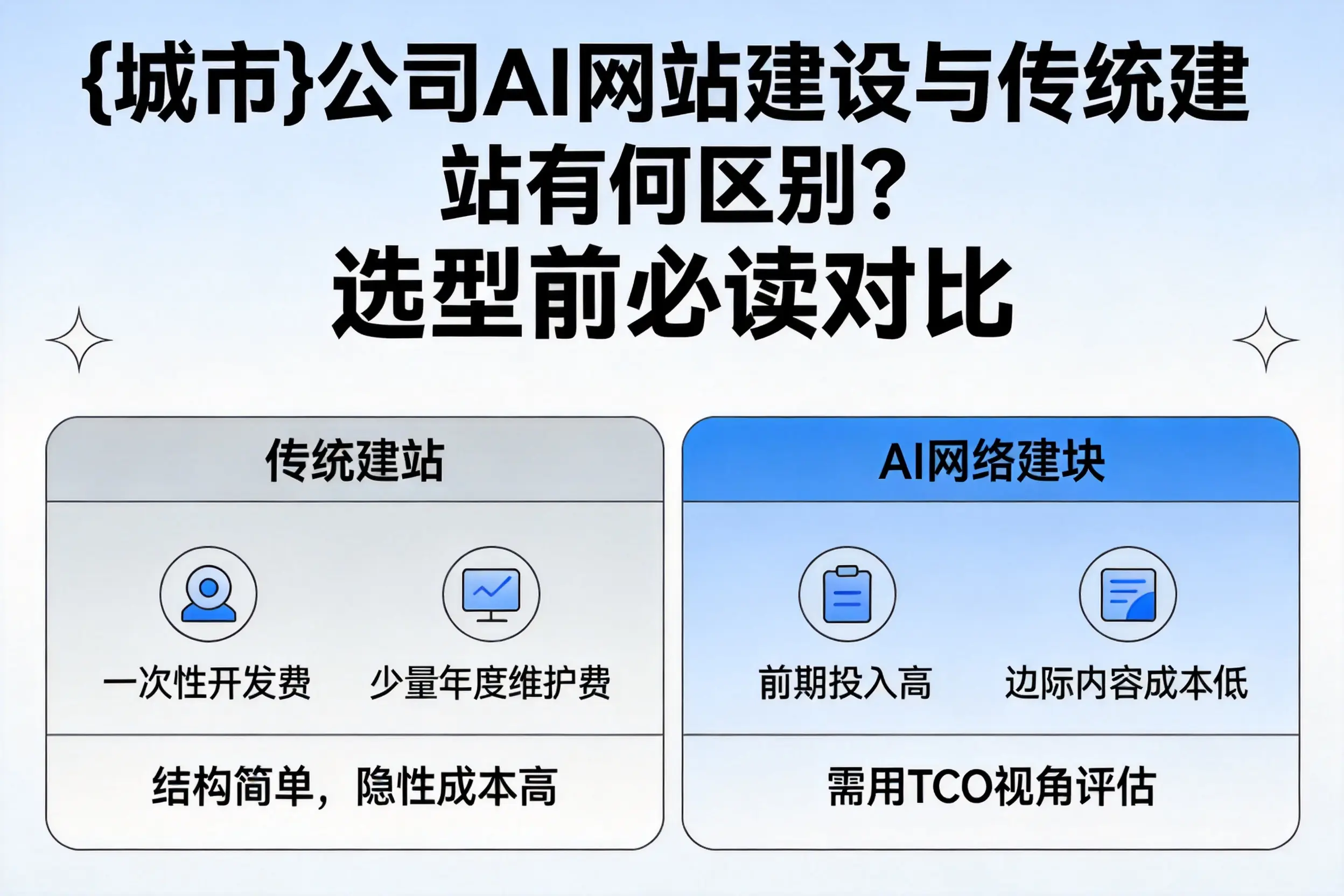 宁波公司AI网站建设与传统建站有何区别?选型前必读对比