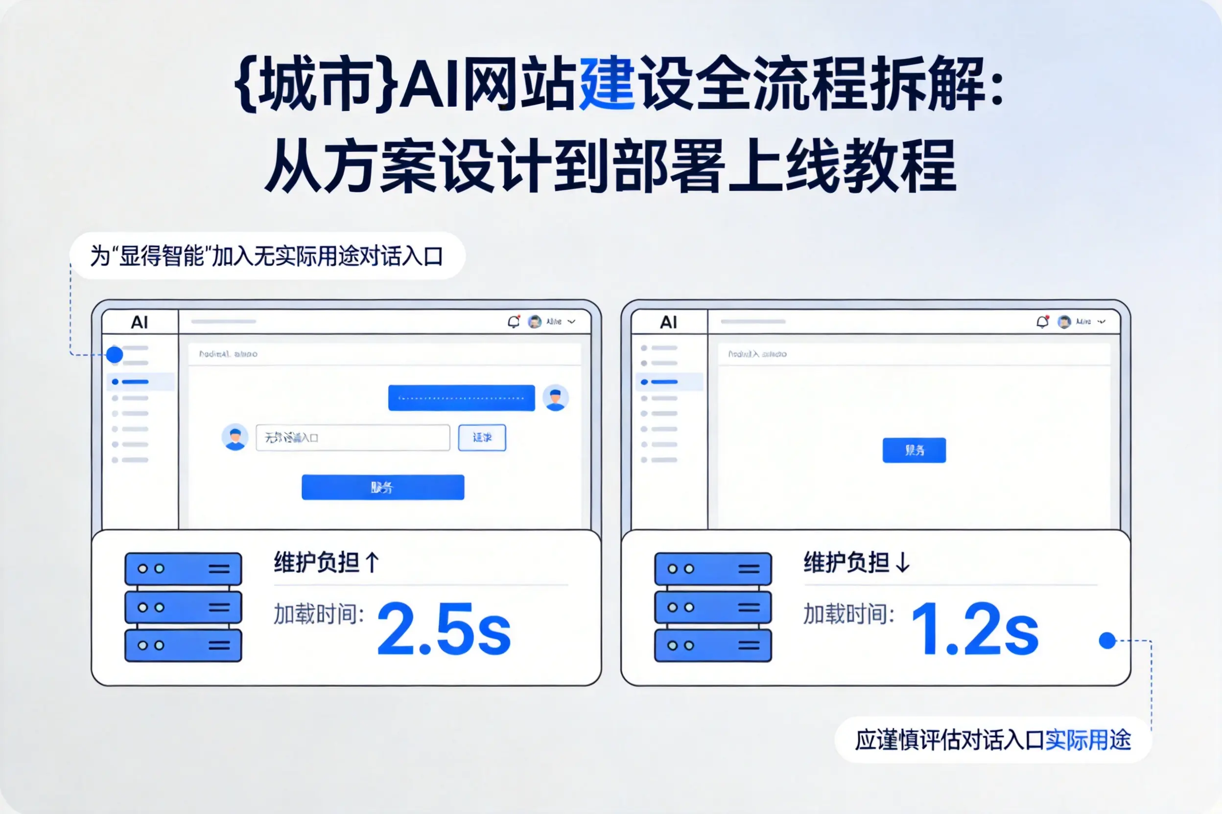 宁波AI网站建设全流程拆解：从方案设计到部署上线教程