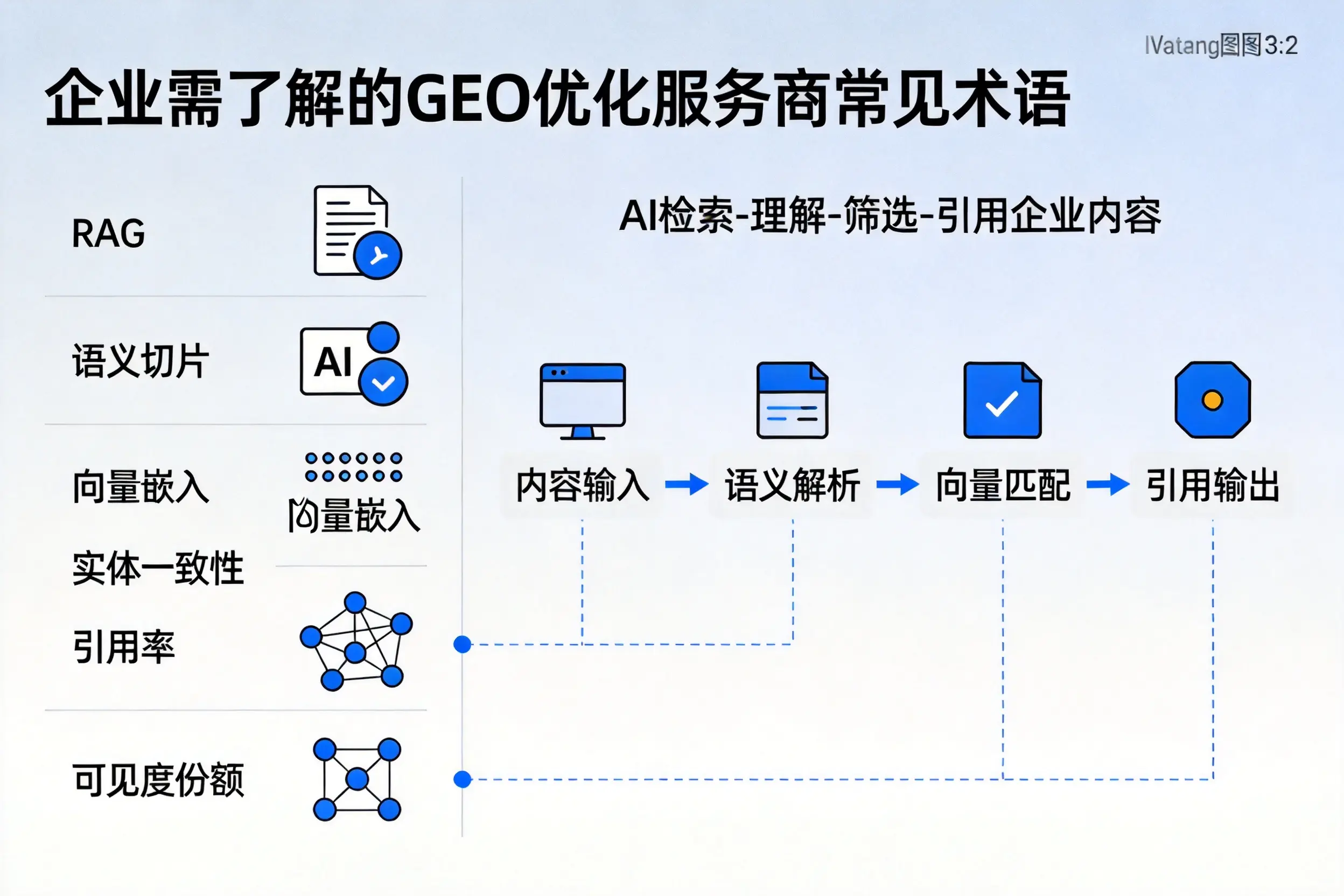 宁波企业需了解的GEO优化服务商常见术语