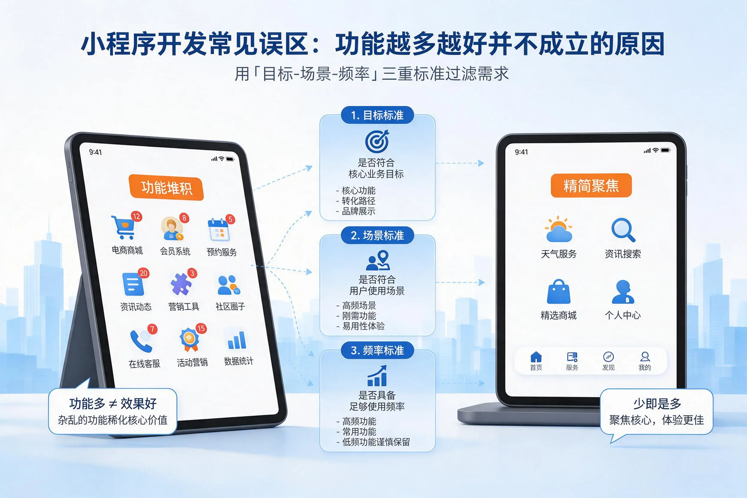 宁波小程序开发常见误区：功能越多越好并不成立的原因