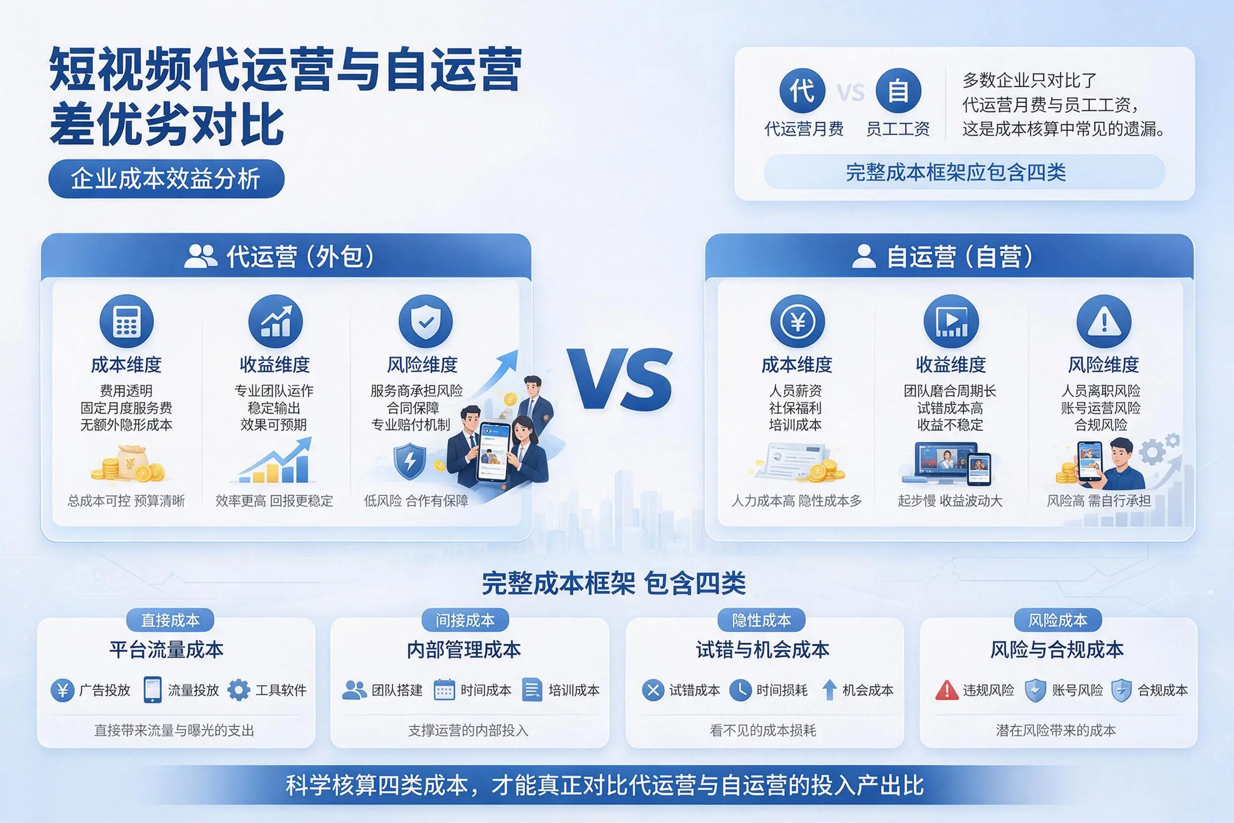 短视频代运营与自运营优劣对比：宁波企业成本效益分析