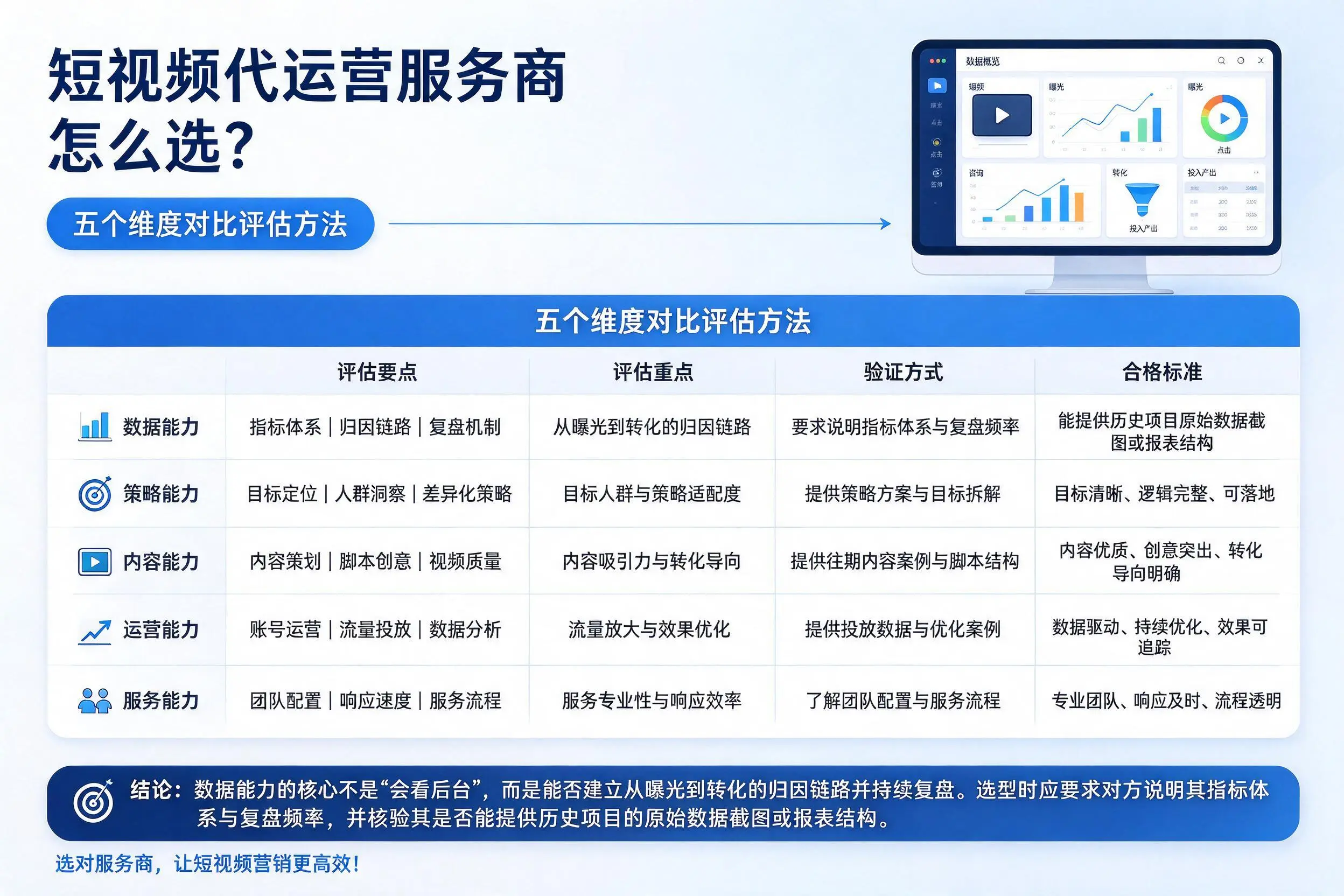 宁波短视频代运营服务商怎么选？五个维度对比评估方法