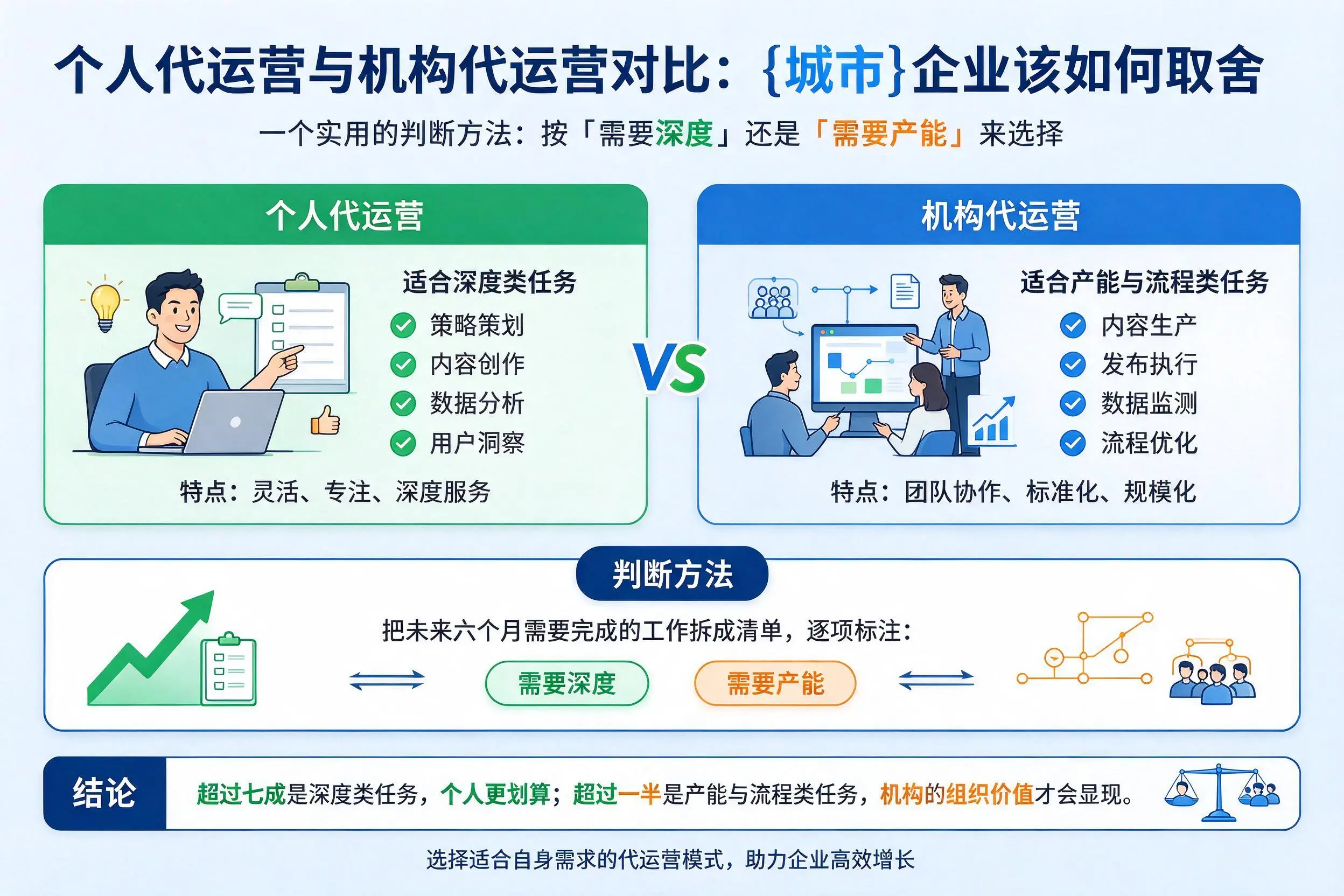 个人代运营与机构代运营对比：宁波企业该如何取舍