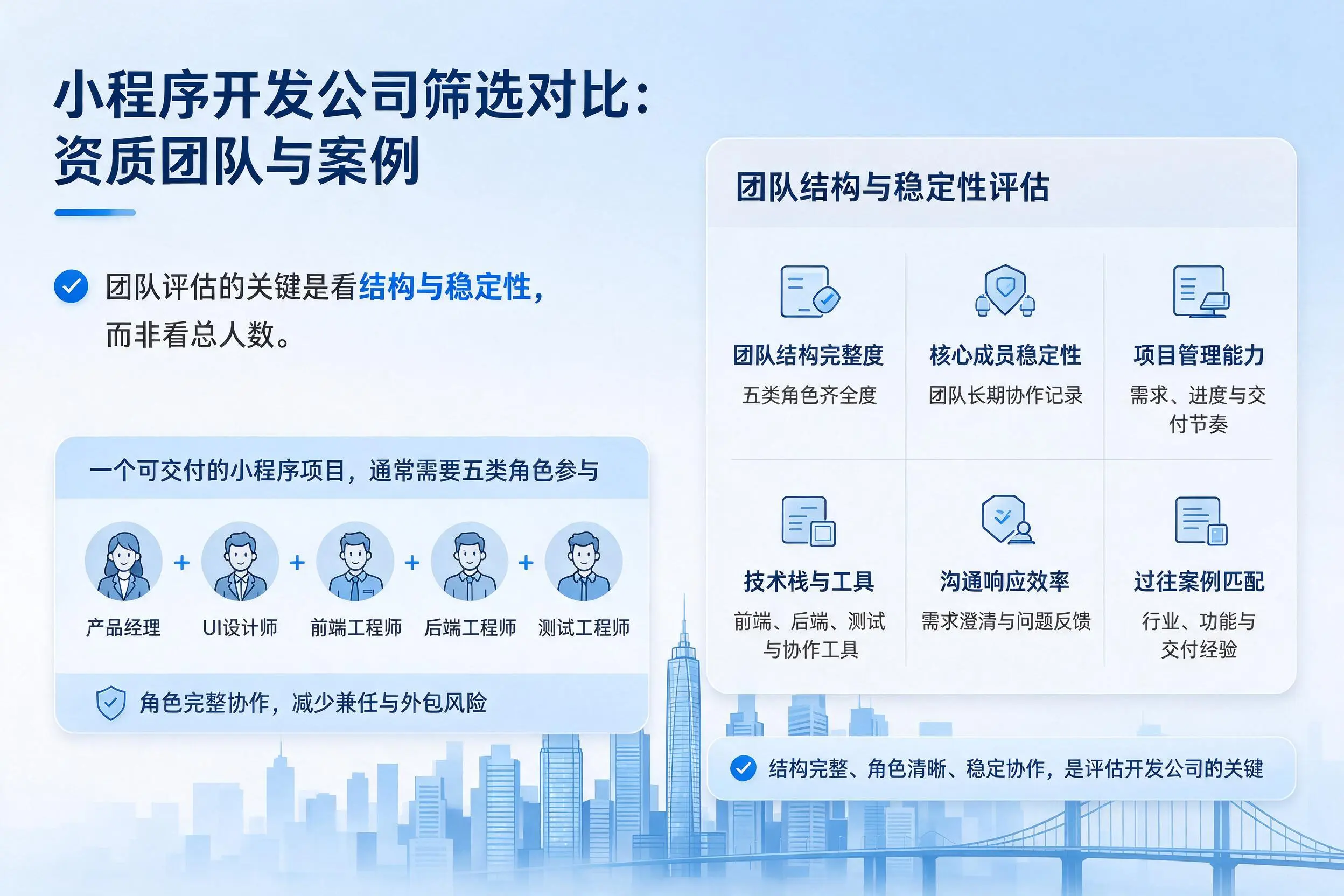 宁波小程序开发公司筛选对比:资质团队与案例