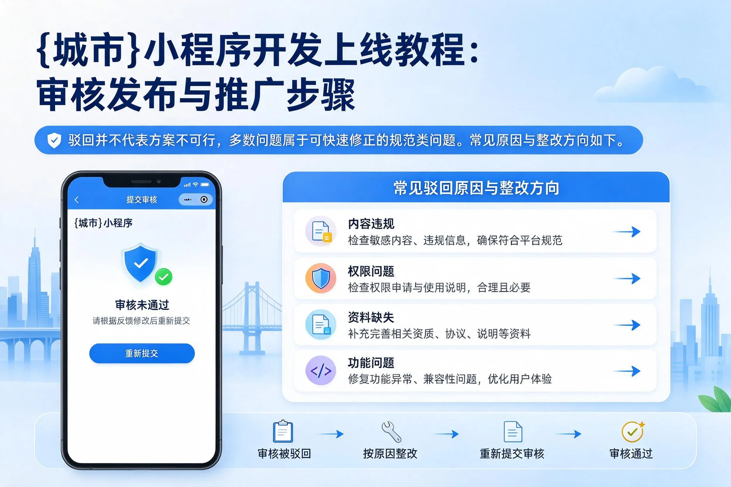 宁波小程序开发上线教程：审核发布与推广步骤