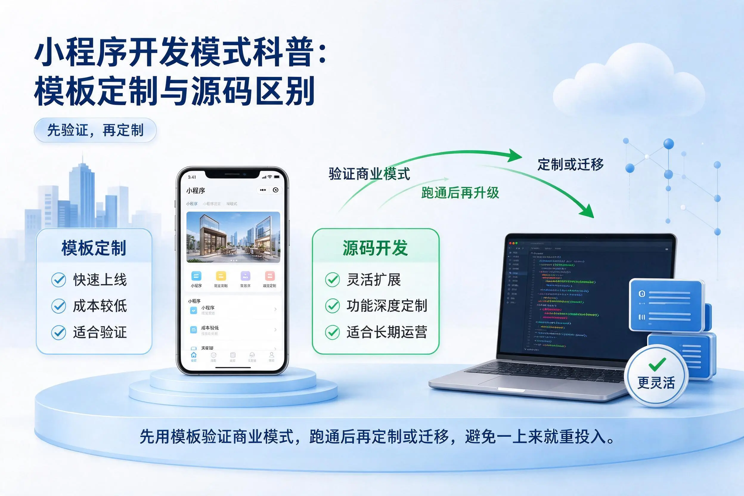 宁波小程序开发模式科普：模板定制与源码区别