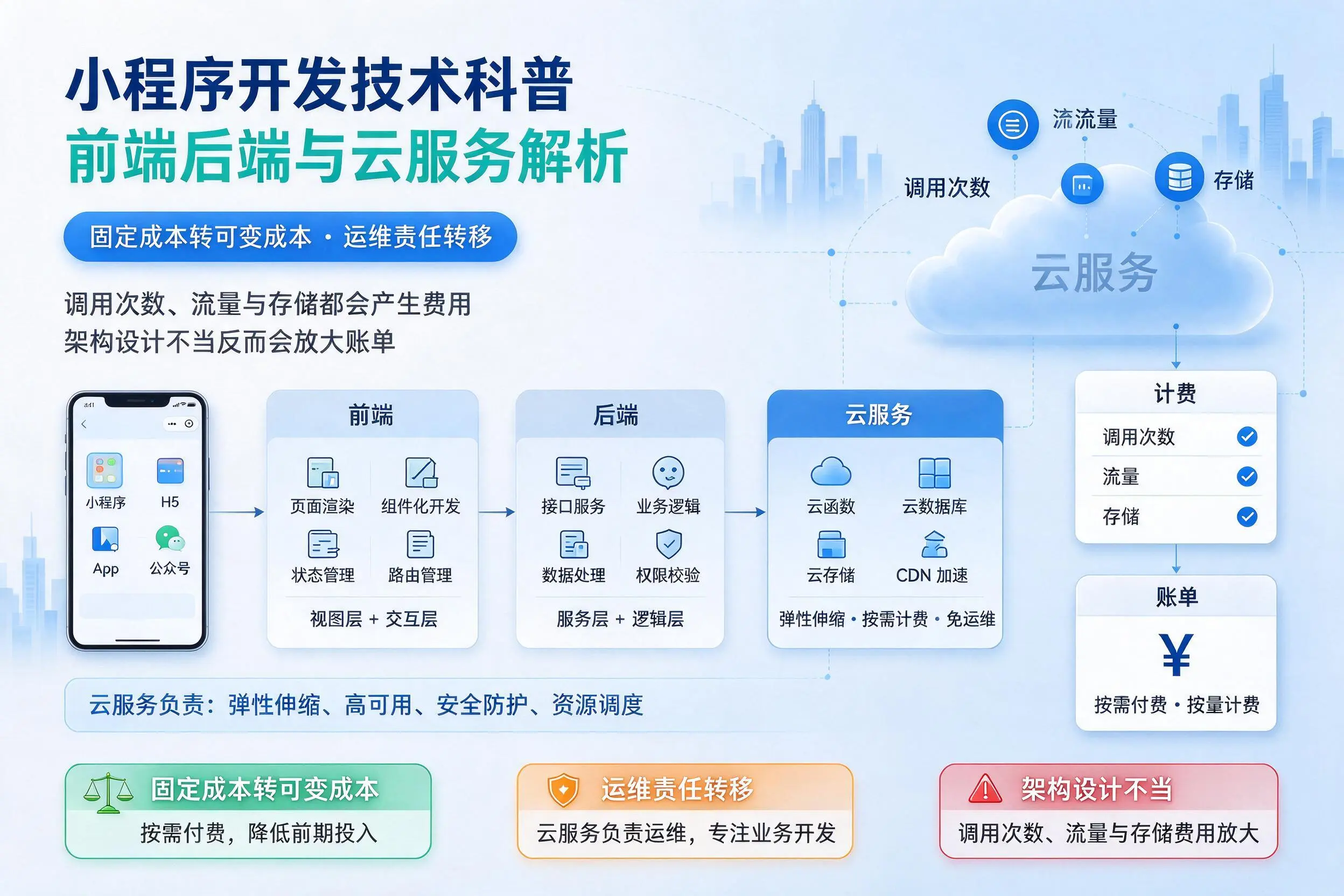 宁波小程序开发技术科普：前端后端与云服务解析