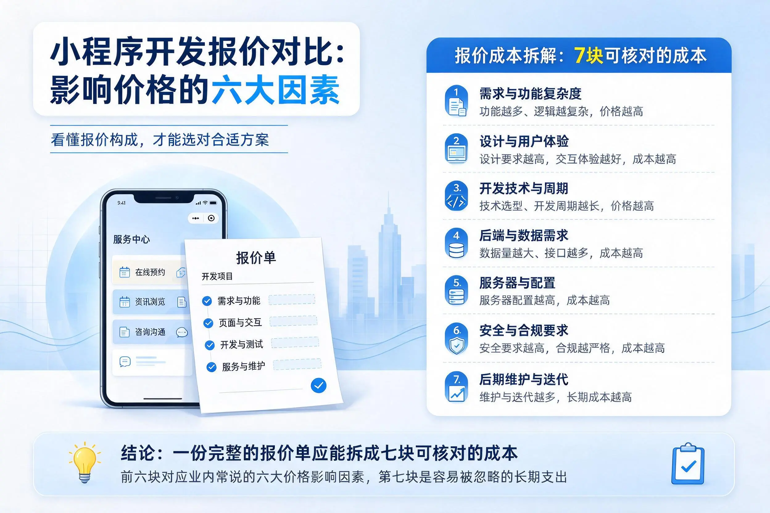 宁波小程序开发报价对比:影响价格的六大因素