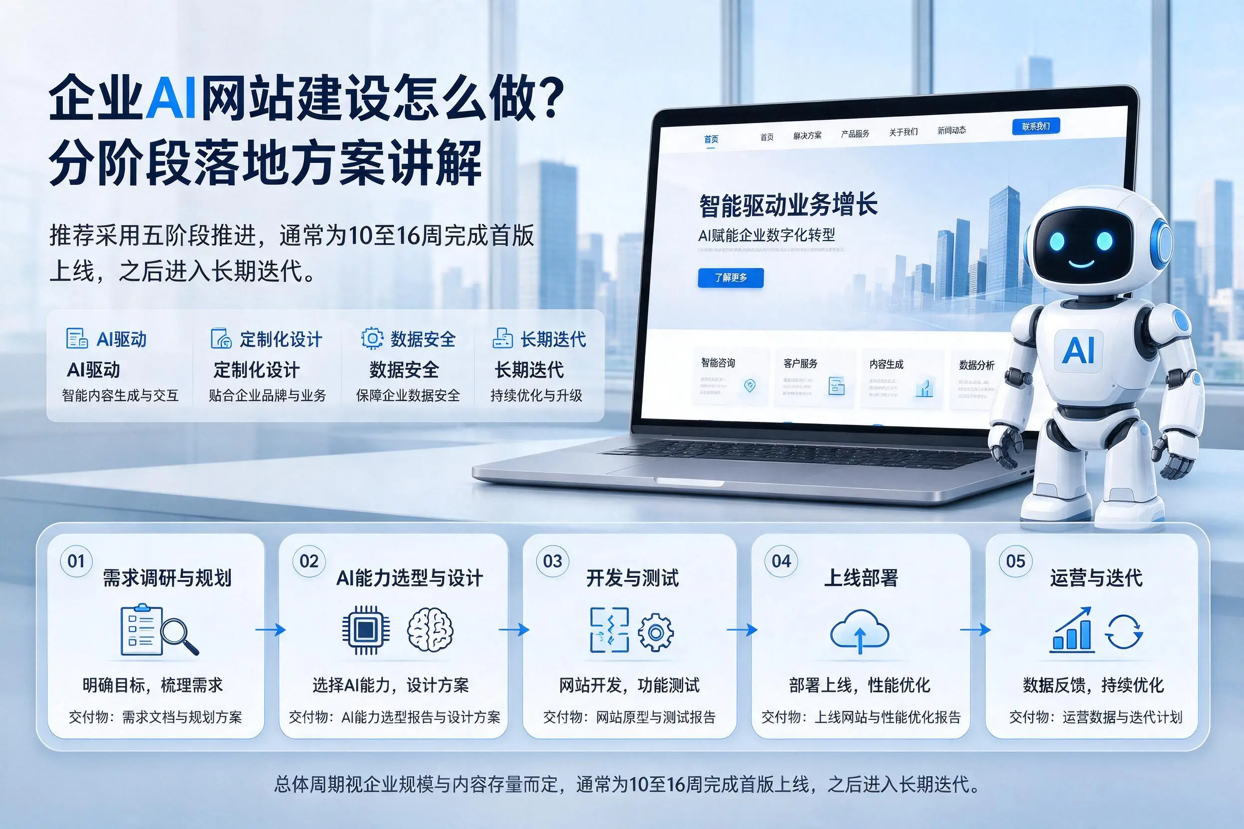 宁波企业AI网站建设怎么做？分阶段落地方案讲解