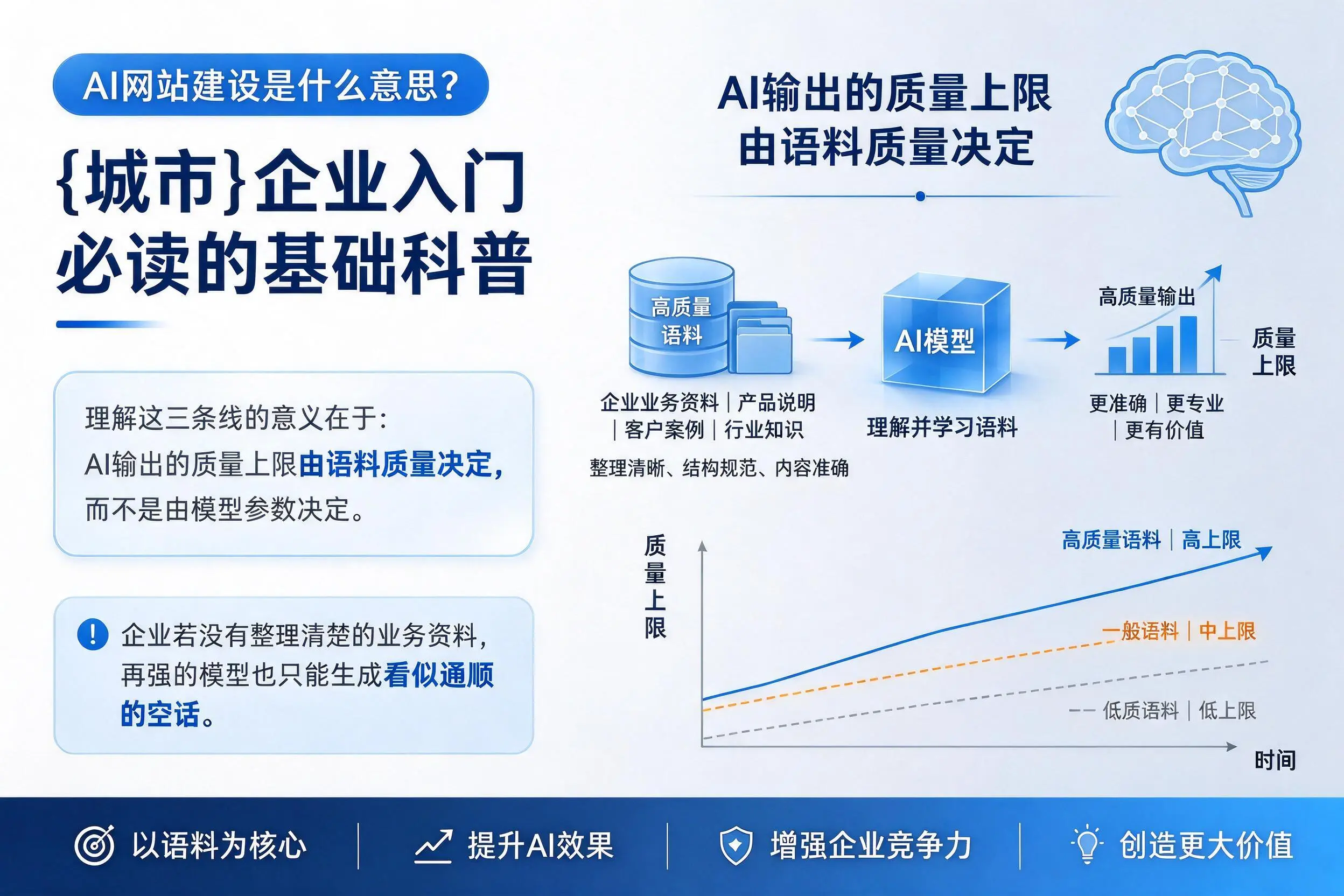AI网站建设是什么意思？宁波企业入门必读的基础科普