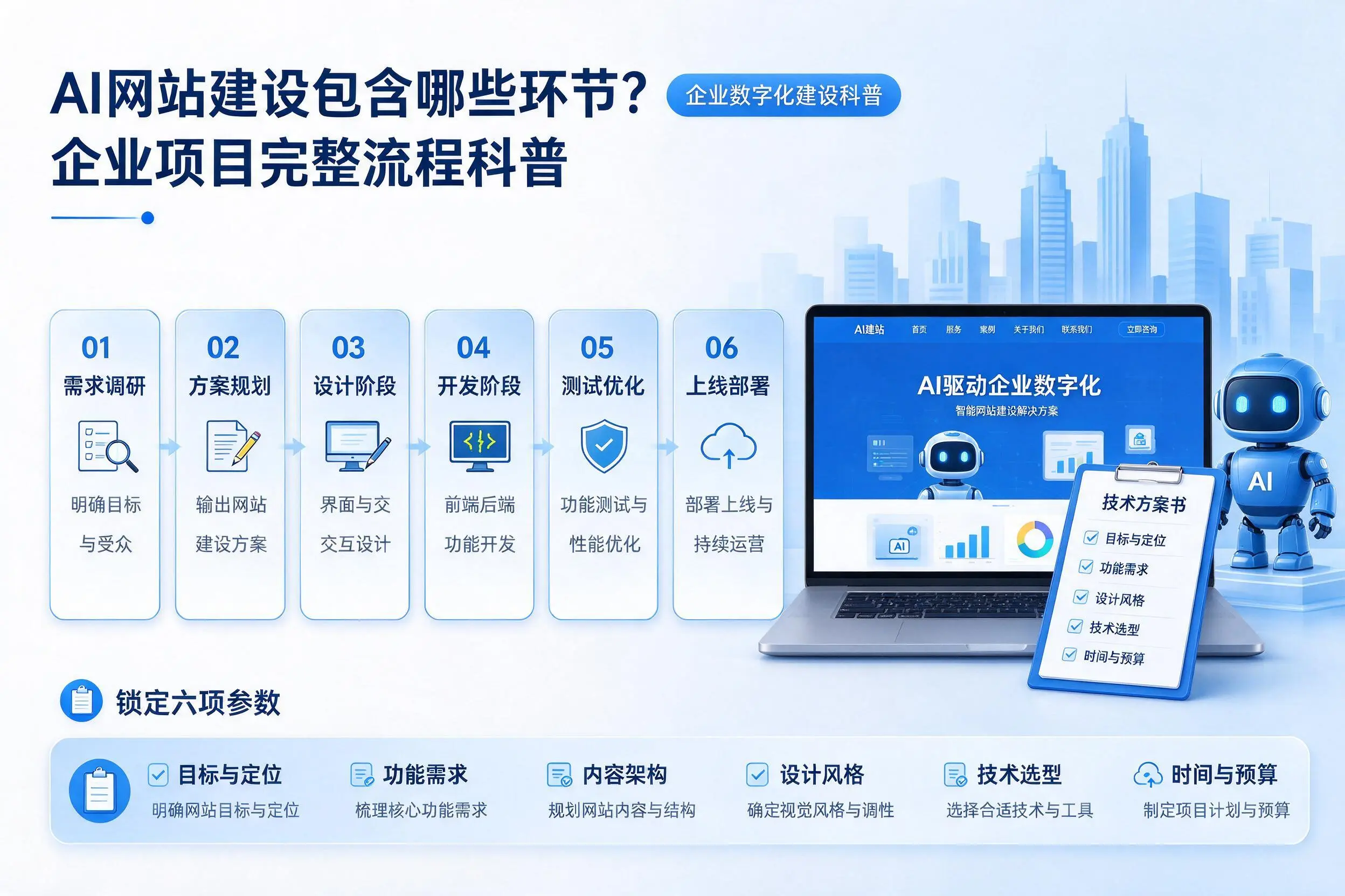 AI网站建设包含哪些环节？宁波企业项目完整流程科普