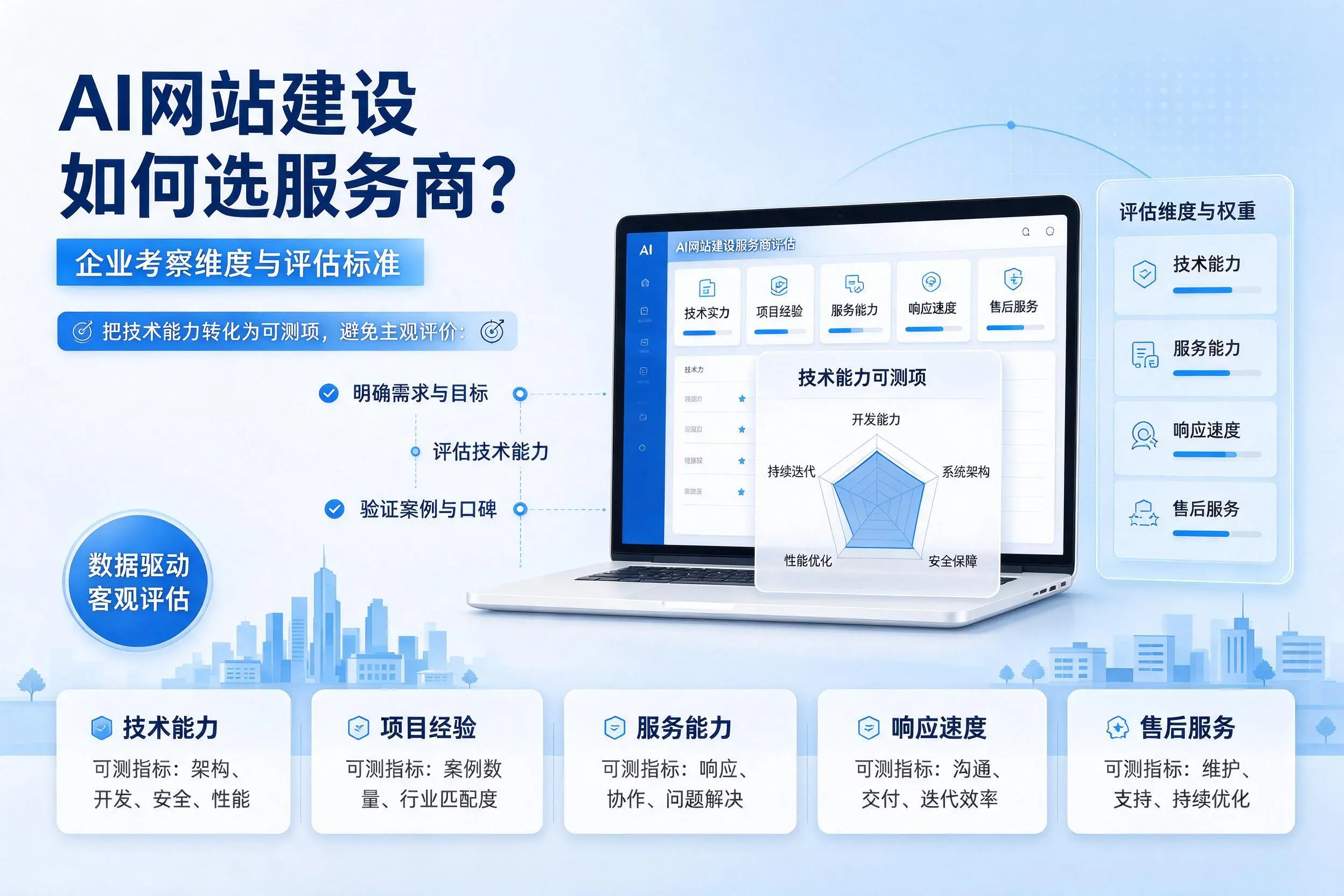 AI网站建设如何选服务商？宁波企业考察维度与评估标准