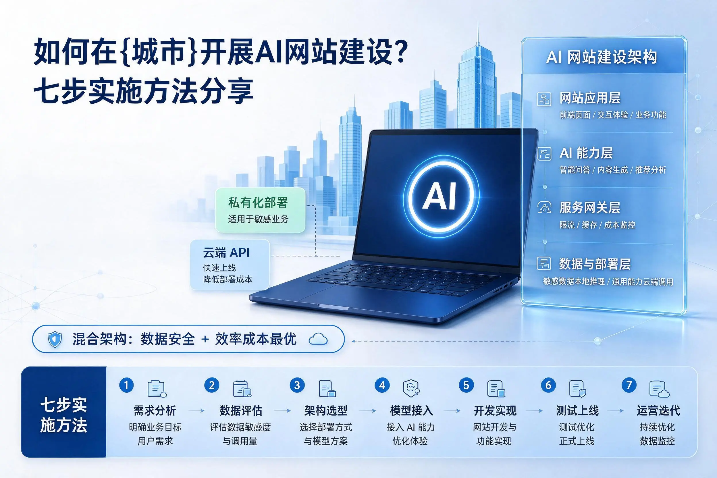如何在宁波开展AI网站建设？七步实施方法分享