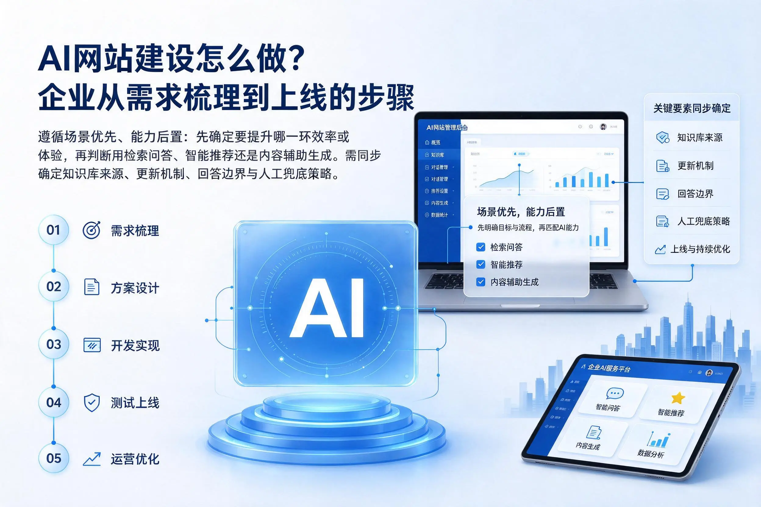 AI网站建设怎么做？宁波企业从需求梳理到上线的步骤