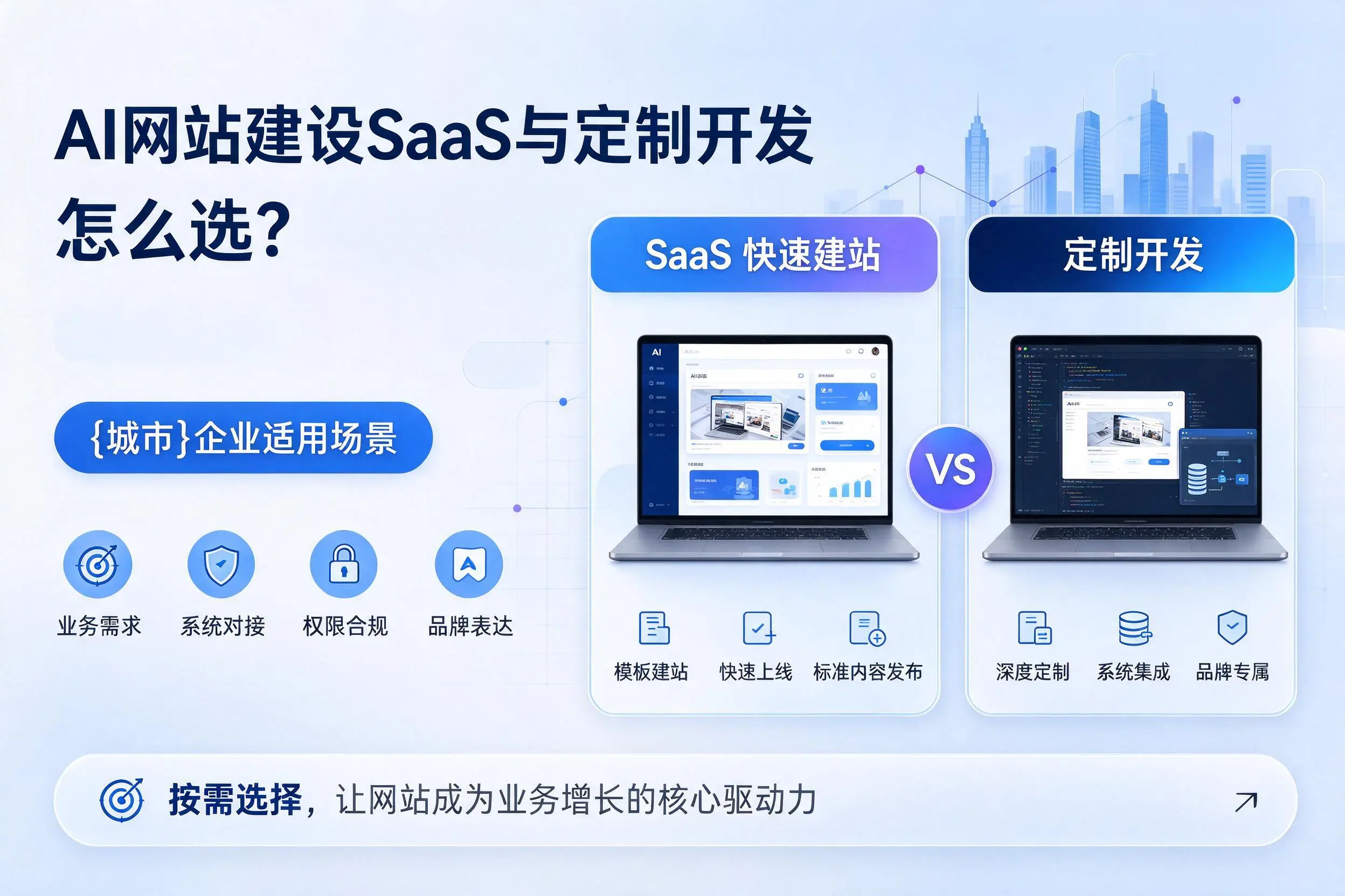 AI网站建设SaaS与定制开发怎么选?宁波企业适用场景
