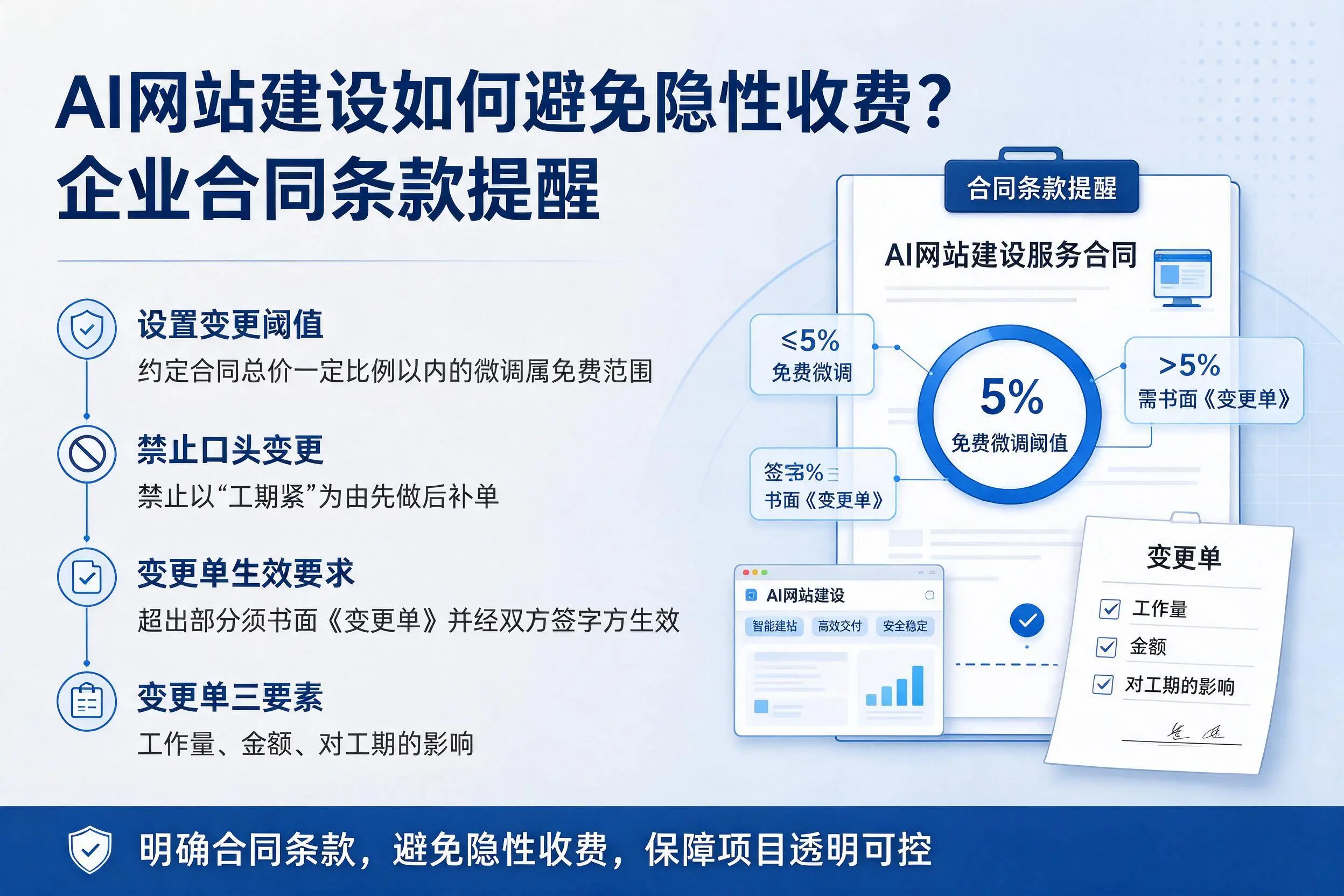 AI网站建设如何避免隐性收费?宁波企业合同条款提醒