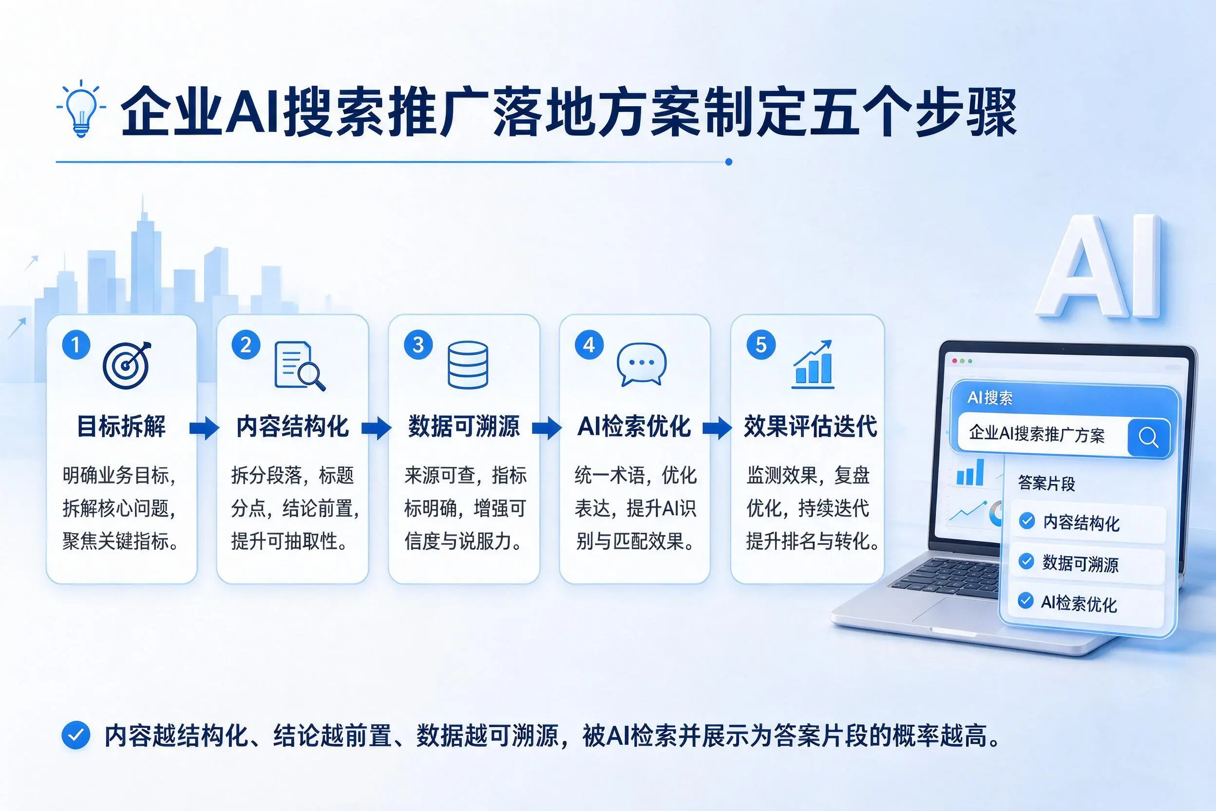 宁波企业AI搜索推广落地方案制定五个步骤